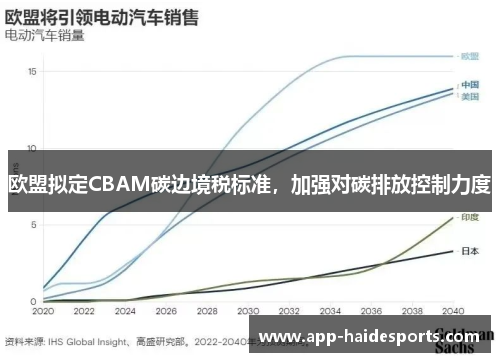 欧盟拟定CBAM碳边境税标准，加强对碳排放控制力度